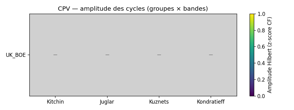 Heatmap des amplitudes
