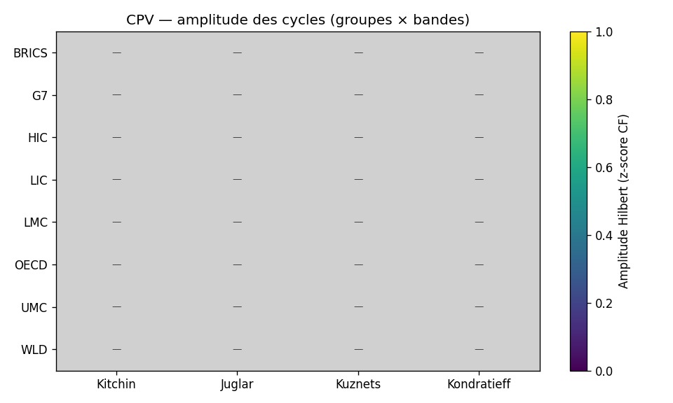 Heatmap des amplitudes — panel WB mai 2026