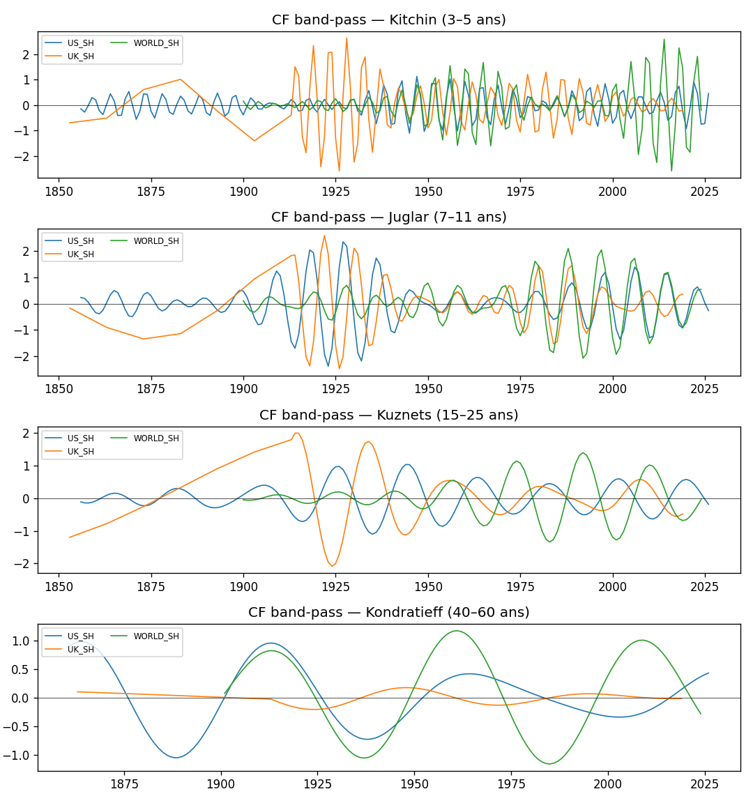 CF band-pass par cycle