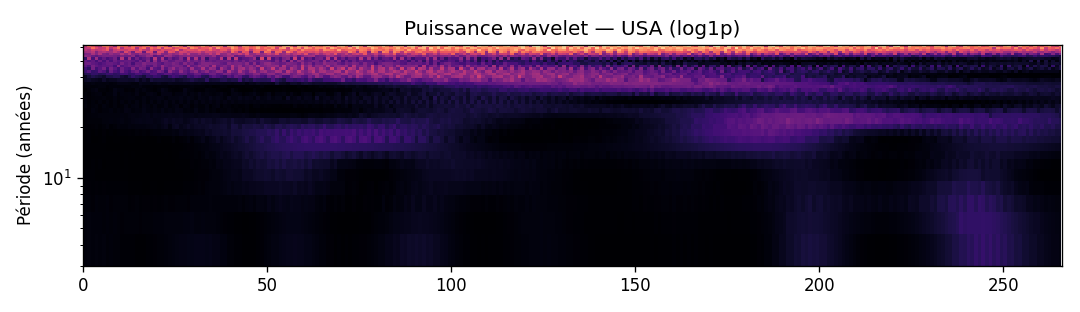 Spectre wavelet (USA)